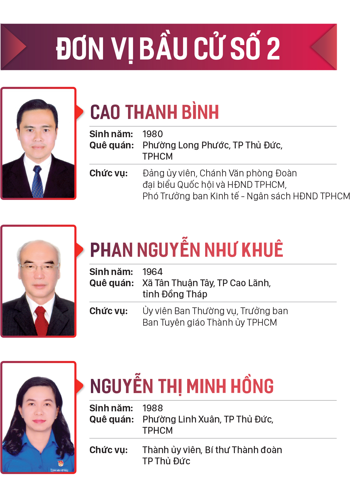 Danh sách những người trúng cử đại biểu HĐND TPHCM khóa X, nhiệm kỳ 2021-2026 ảnh 2