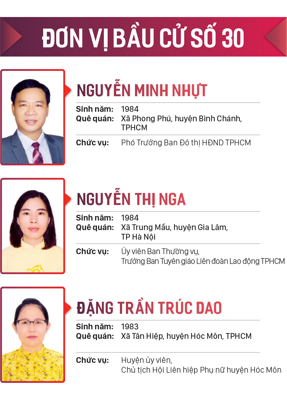 Danh sách những người trúng cử đại biểu HĐND TPHCM khóa X, nhiệm kỳ 2021-2026 ảnh 30