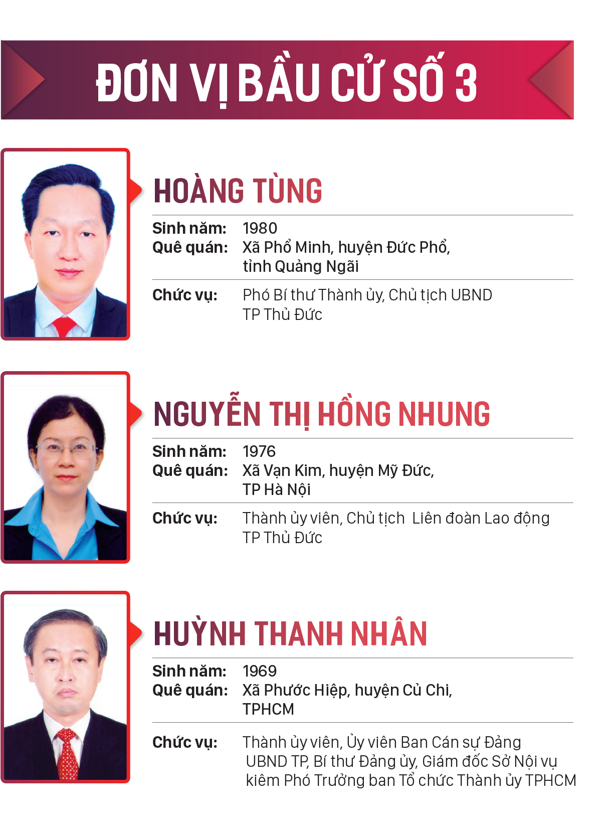 Danh sách những người trúng cử đại biểu HĐND TPHCM khóa X, nhiệm kỳ 2021-2026 ảnh 3