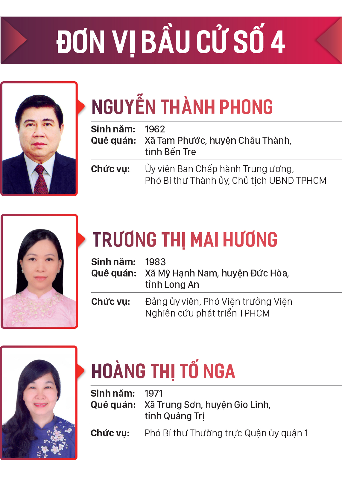 Danh sách những người trúng cử đại biểu HĐND TPHCM khóa X, nhiệm kỳ 2021-2026 ảnh 4