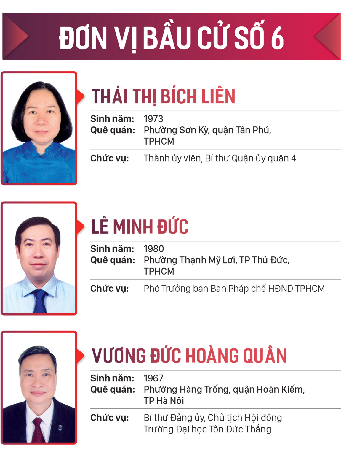 Danh sách những người trúng cử đại biểu HĐND TPHCM khóa X, nhiệm kỳ 2021-2026 ảnh 6