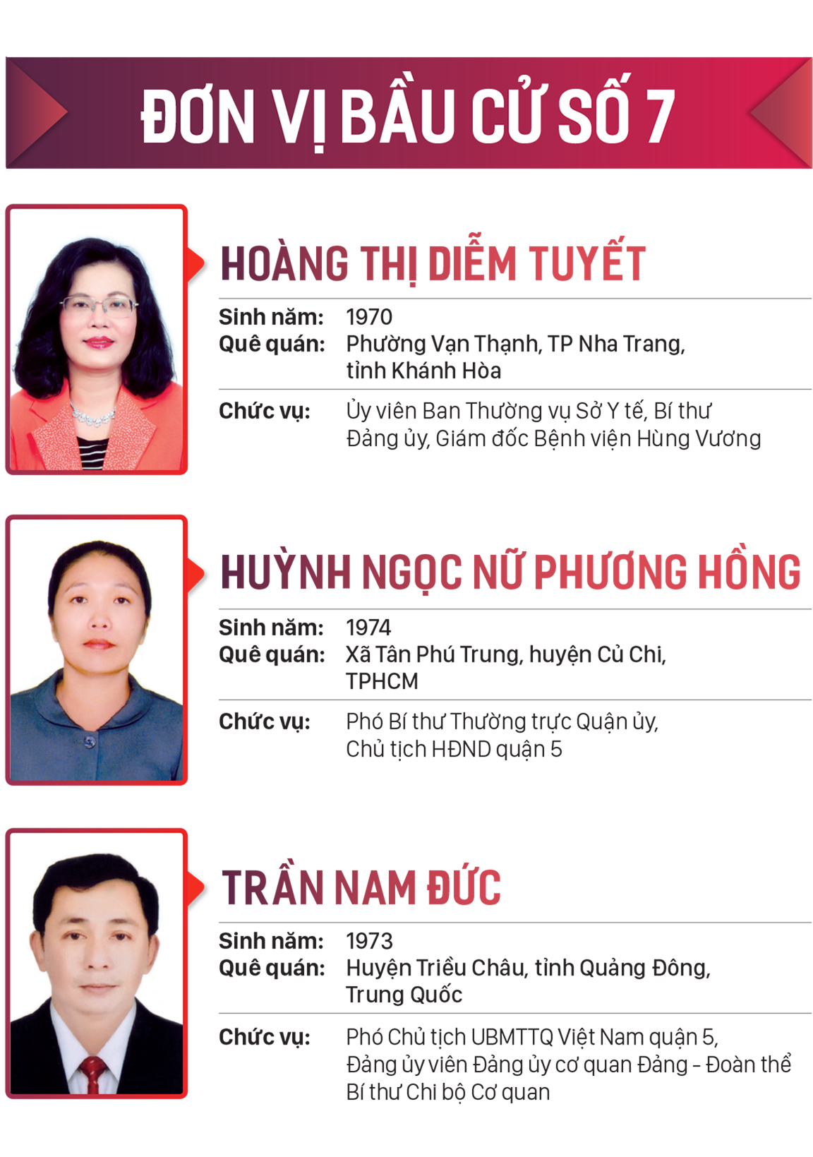 Danh sách những người trúng cử đại biểu HĐND TPHCM khóa X, nhiệm kỳ 2021-2026 ảnh 7