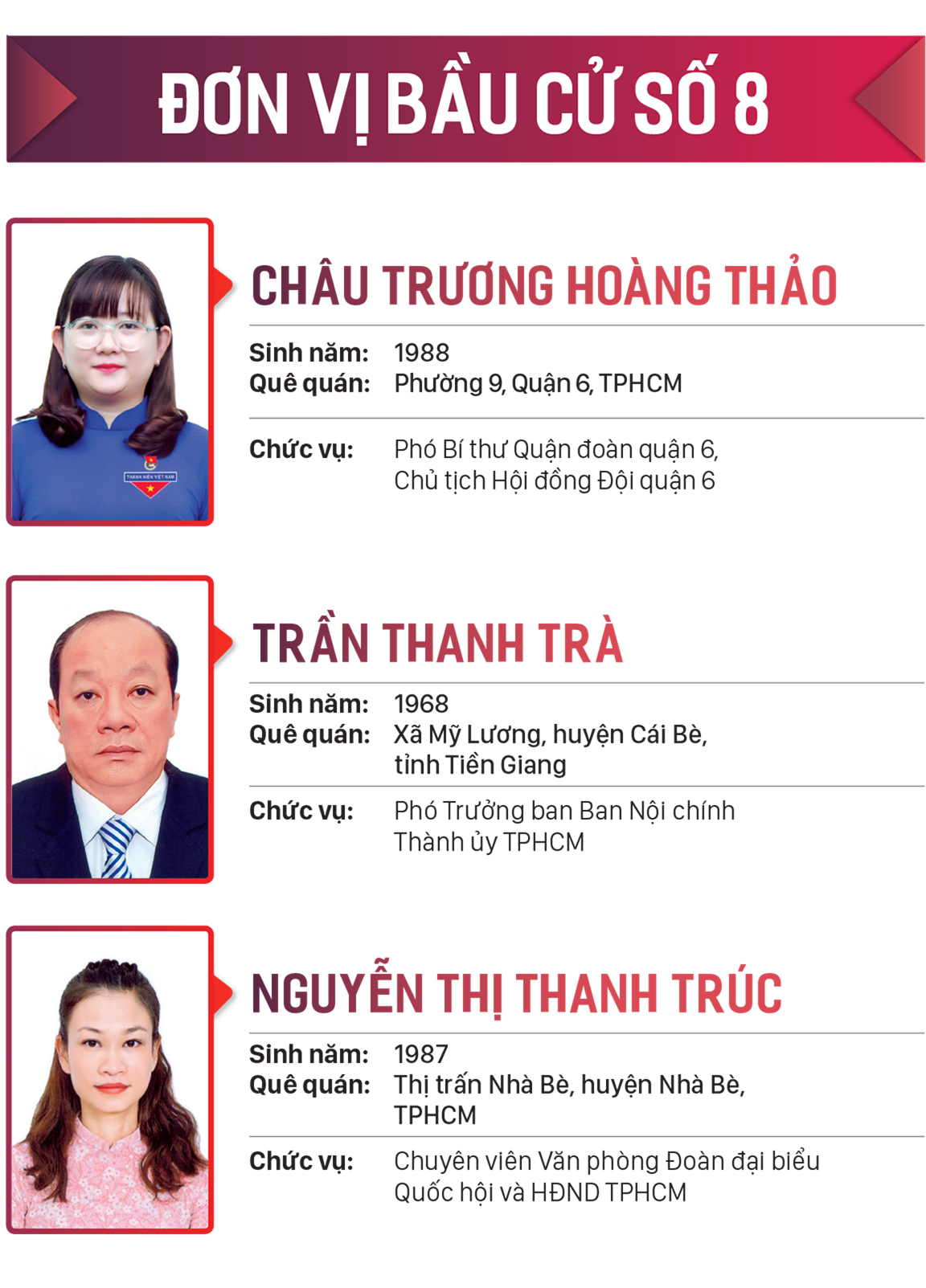 Danh sách những người trúng cử đại biểu HĐND TPHCM khóa X, nhiệm kỳ 2021-2026 ảnh 8