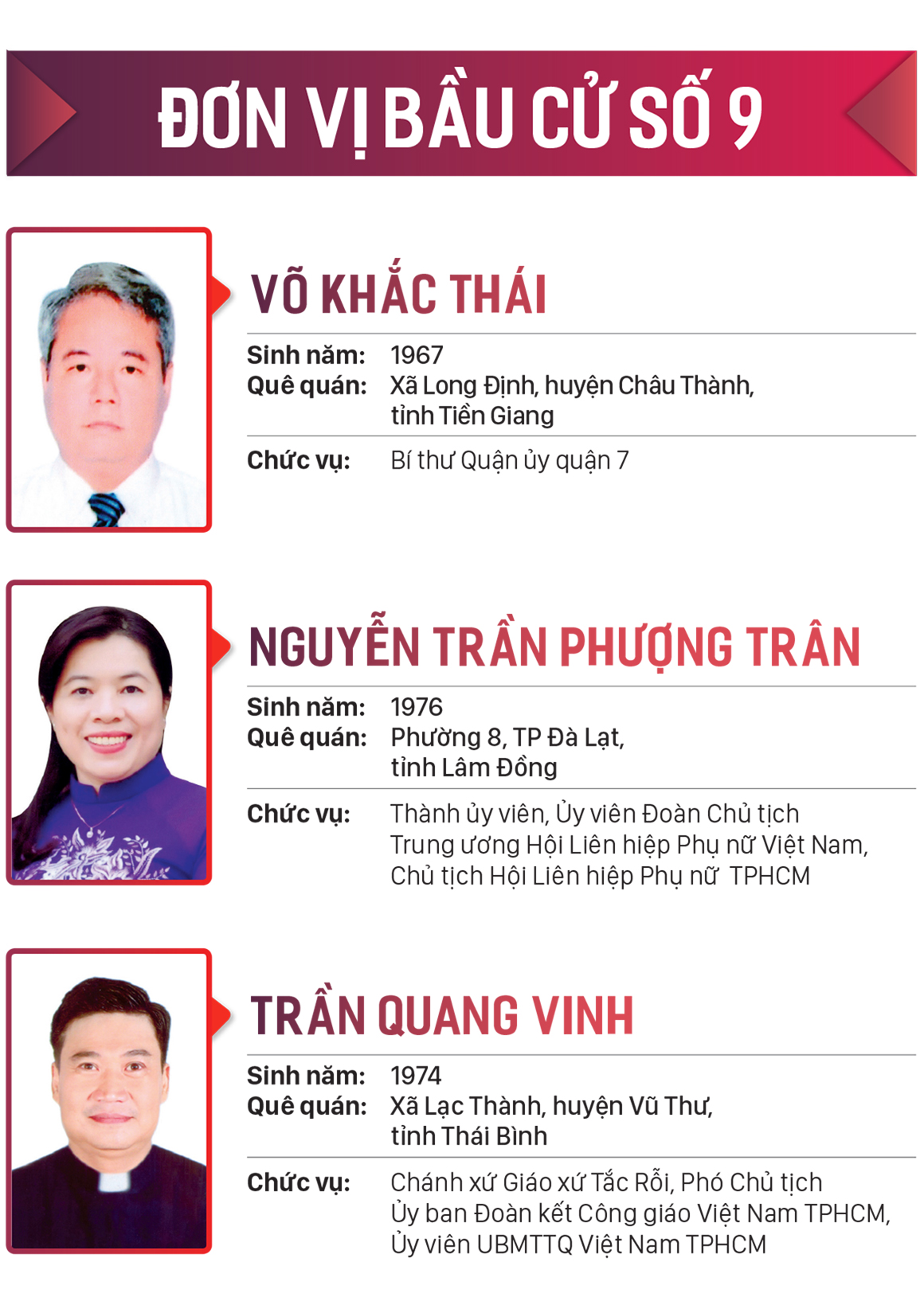 Danh sách những người trúng cử đại biểu HĐND TPHCM khóa X, nhiệm kỳ 2021-2026 ảnh 9