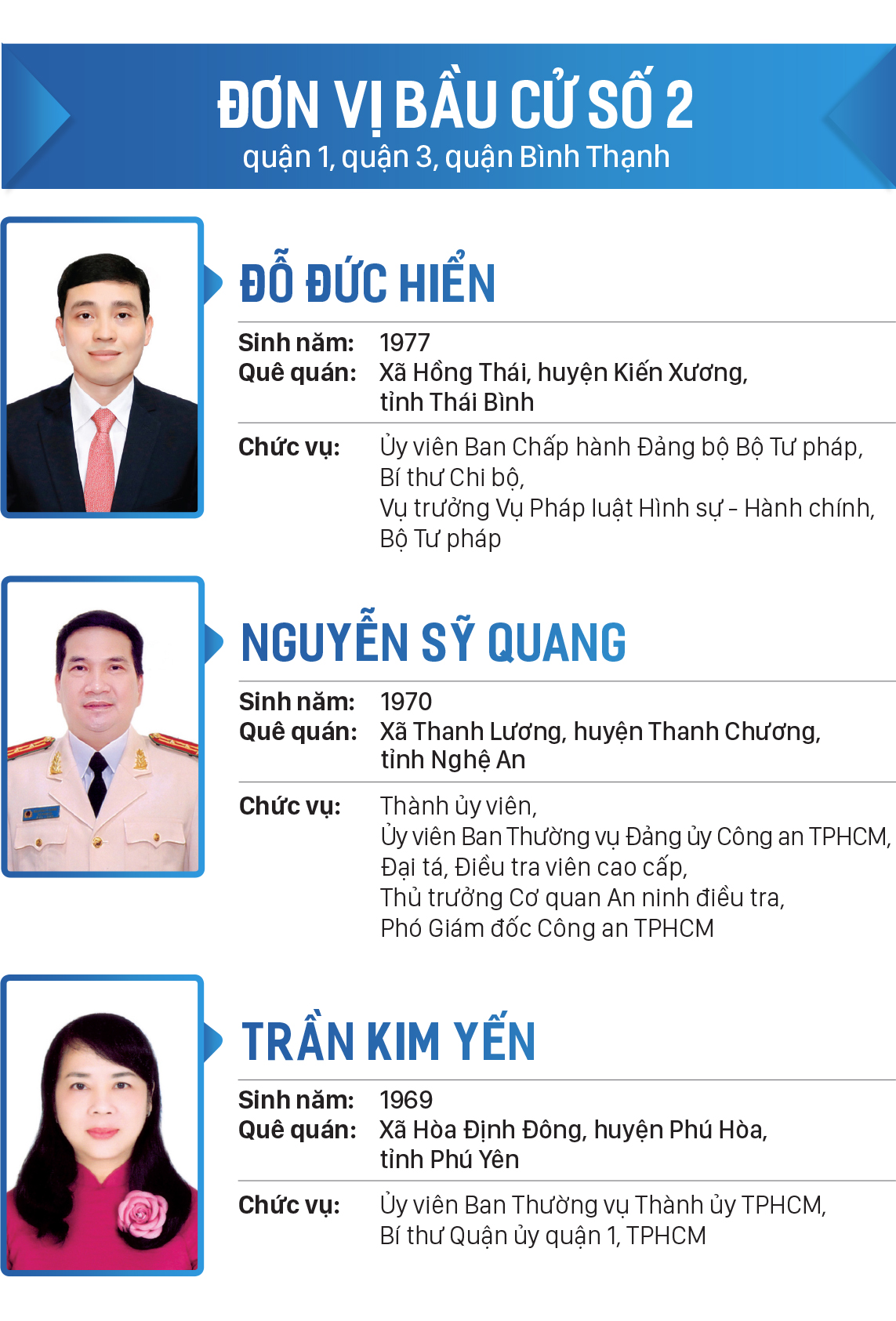 Danh sách đại biểu Quốc hội khóa XV tại TPHCM ảnh 2