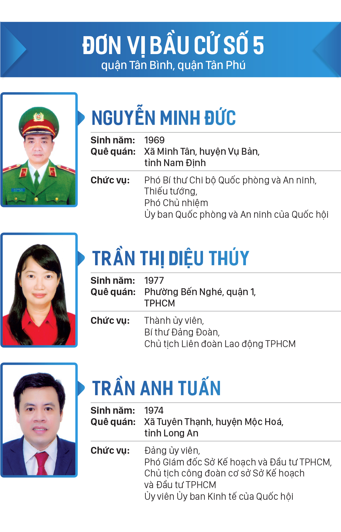 Danh sách đại biểu Quốc hội khóa XV tại TPHCM ảnh 5