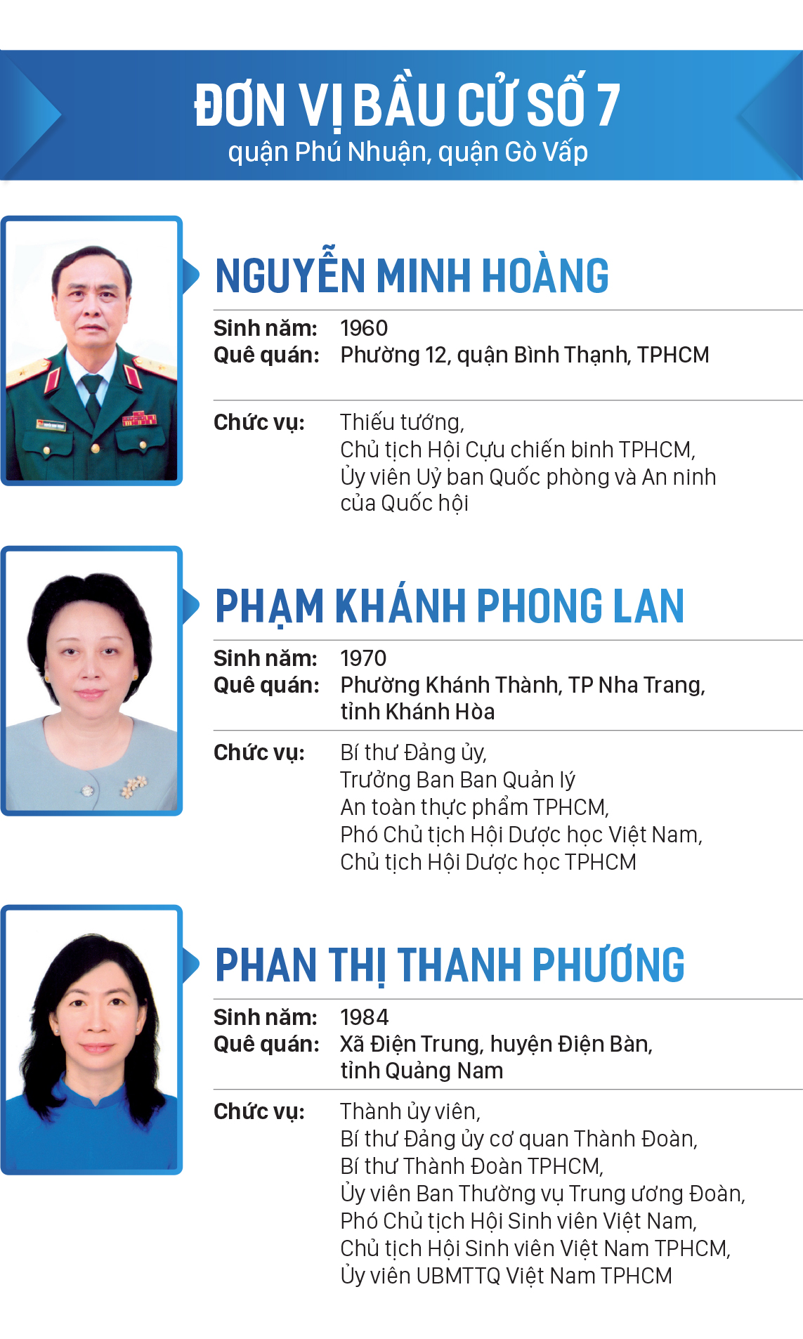 Danh sách đại biểu Quốc hội khóa XV tại TPHCM ảnh 7