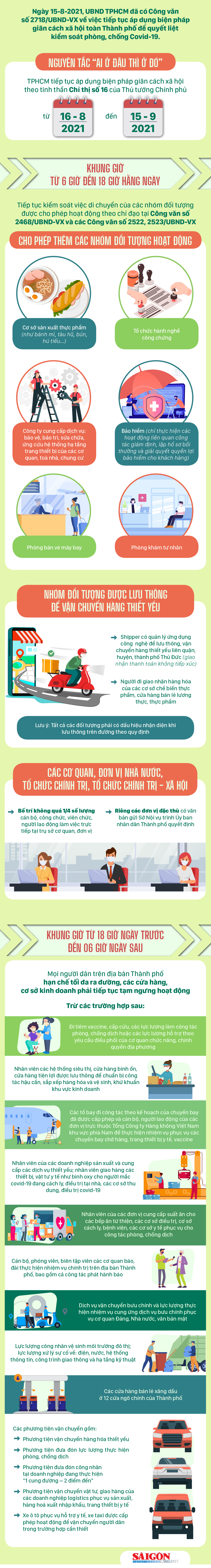 TPHCM tiếp tục giãn cách xã hội toàn Thành phố từ ngày 16-8 đến ngày 15-9 ảnh 1