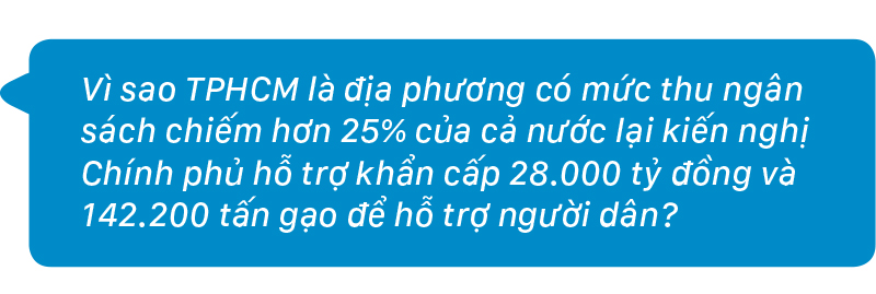 Cần chuyển vốn đầu tư công sang đầu tư cho con người trong lúc đại dịch ảnh 9