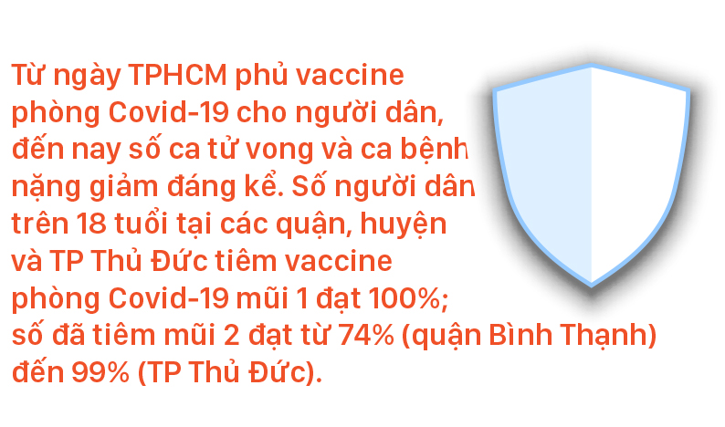 Tình hình điều trị Covid-19 tại TPHCM tiến triển tốt ảnh 1
