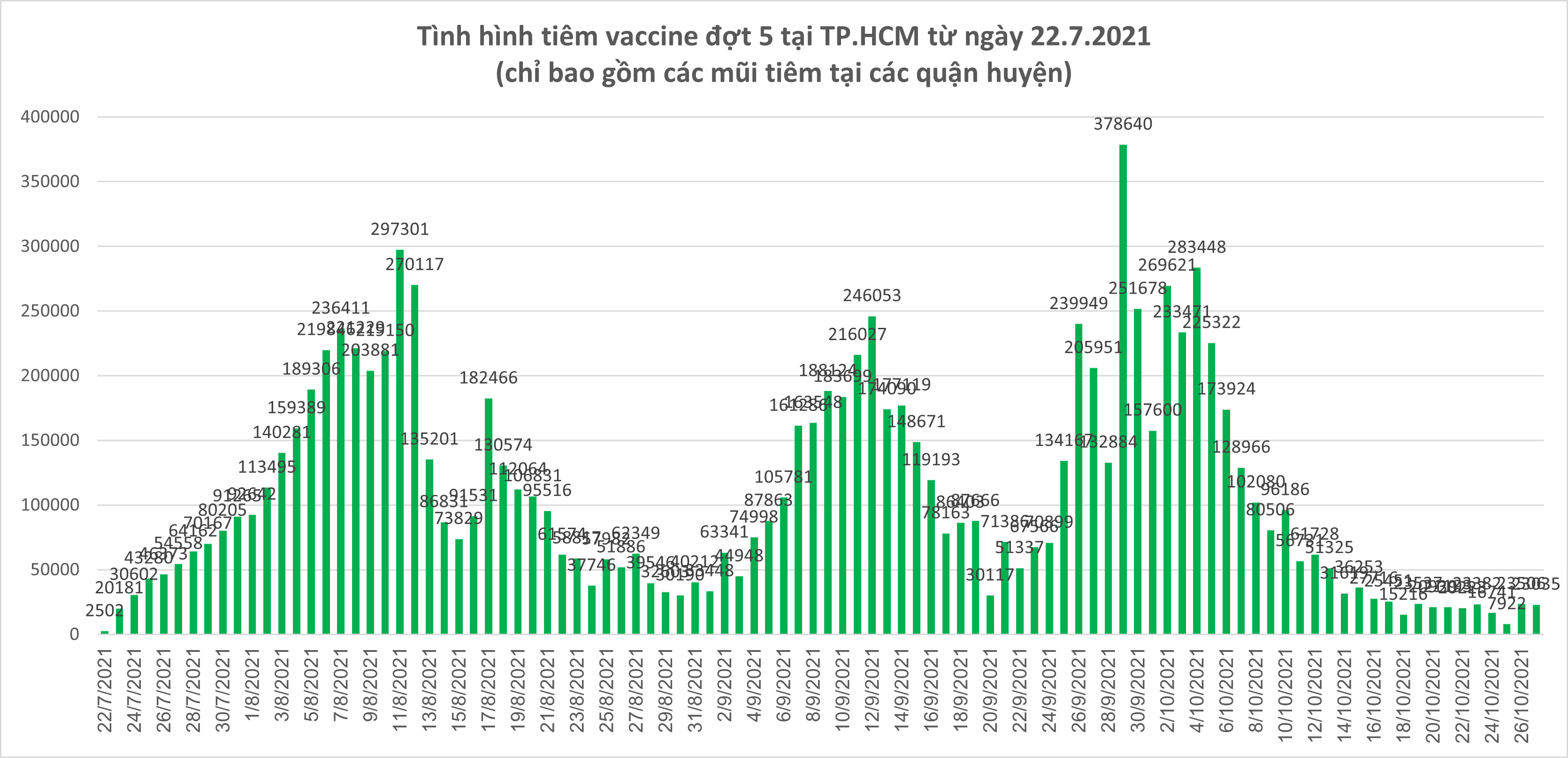 Tình hình điều trị Covid-19 tại TPHCM tiến triển tốt ảnh 12