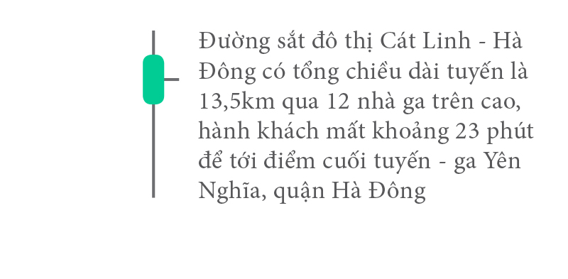 Đường sắt đô thị Cát Linh - Hà Đông: Những dấu mốc ảnh 19