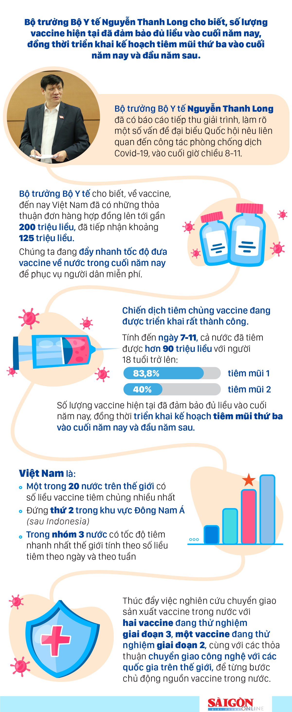Triển khai kế hoạch tiêm vaccine phòng Covid-19 mũi thứ 3 vào cuối năm nay ảnh 1