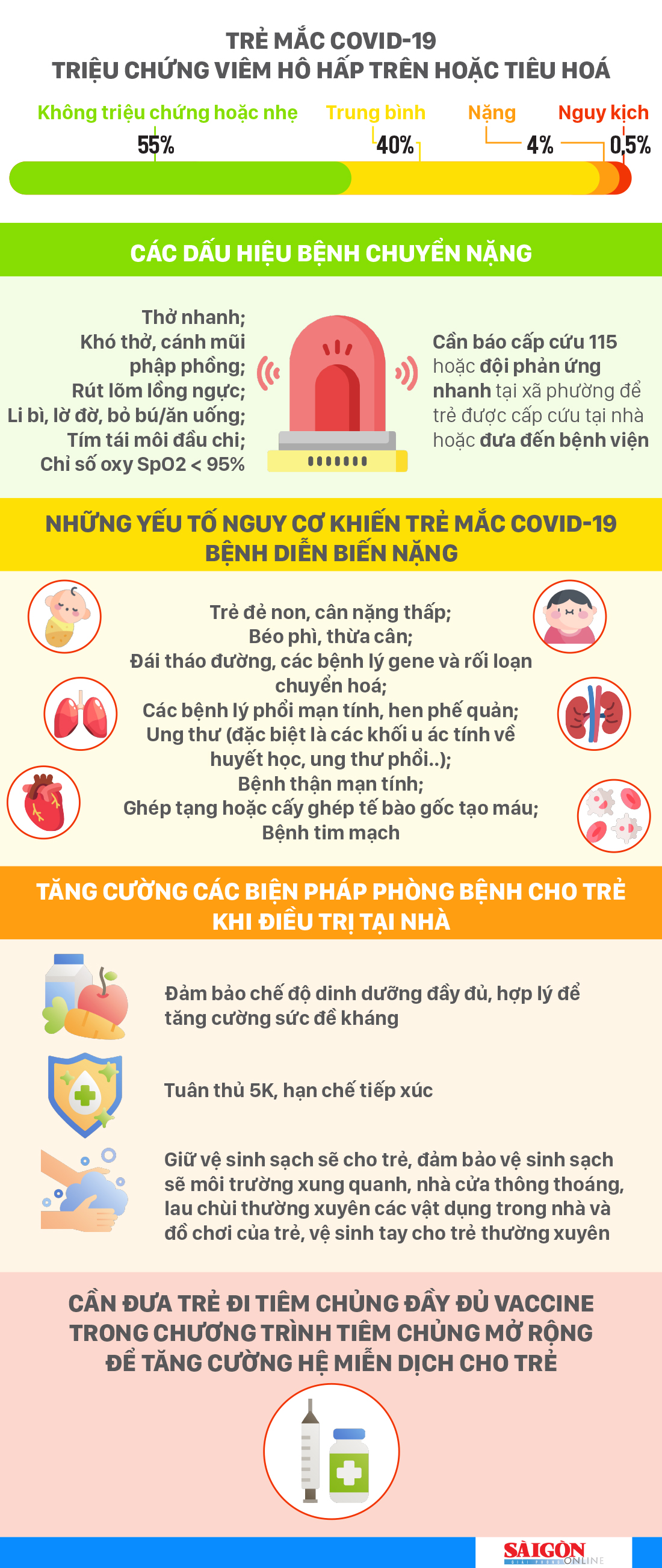 Những lưu ý khi chăm sóc, điều trị trẻ mắc Covid-19 tại nhà ảnh 1