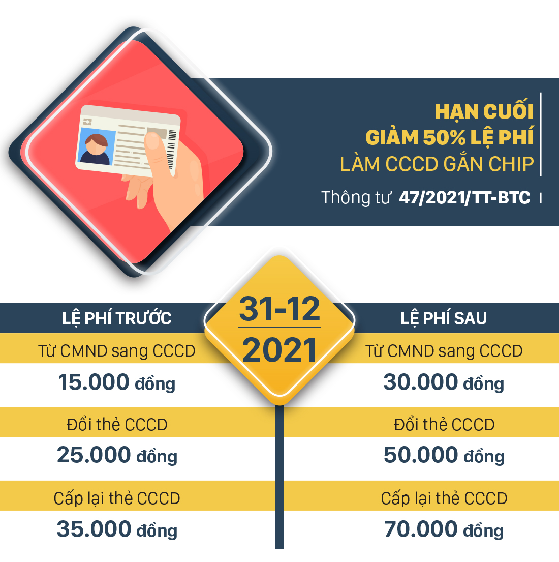 Những chính sách mới, có hiệu lực từ tháng 12-2021 ảnh 8