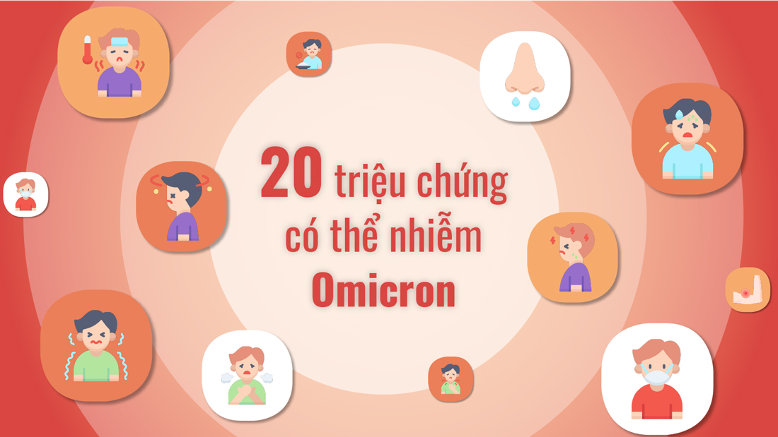 20 triệu chứng cho thấy có thể bạn đã nhiễm Omicron