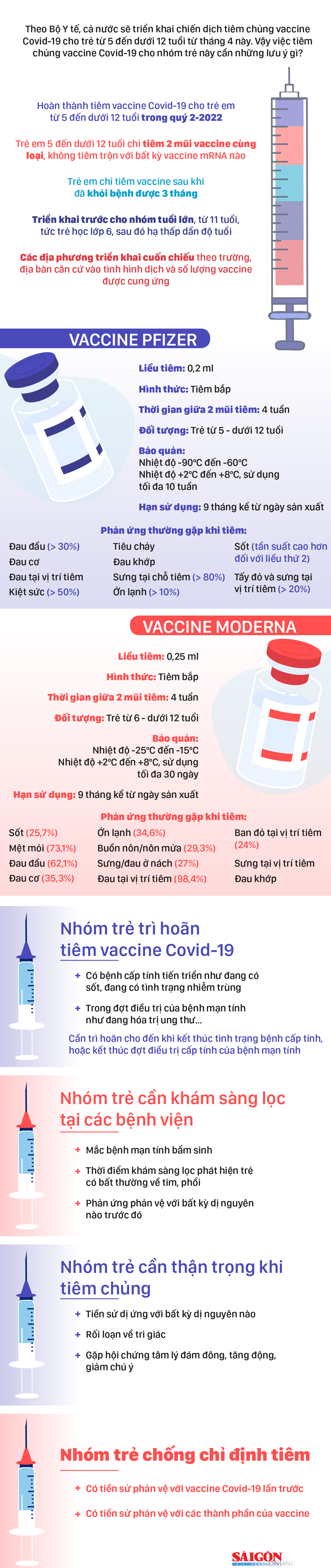 Những lưu ý khi tiêm vaccine Covid-19 cho trẻ từ 5 đến dưới 12 tuổi ảnh 1