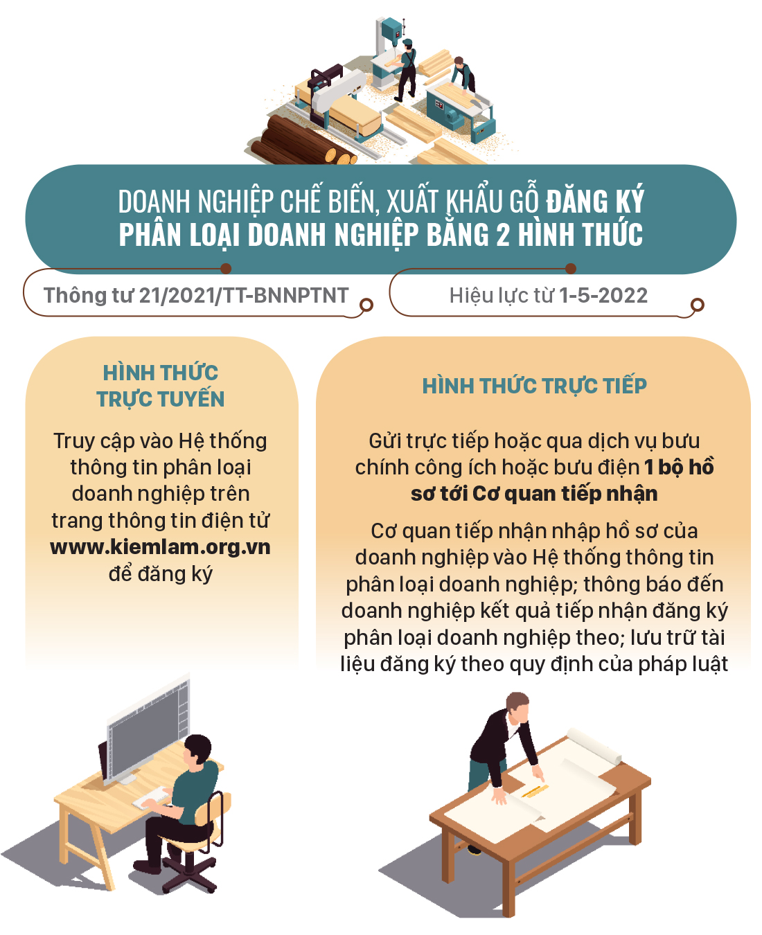 Những chính sách mới, có hiệu lực từ tháng 5-2022 ảnh 3
