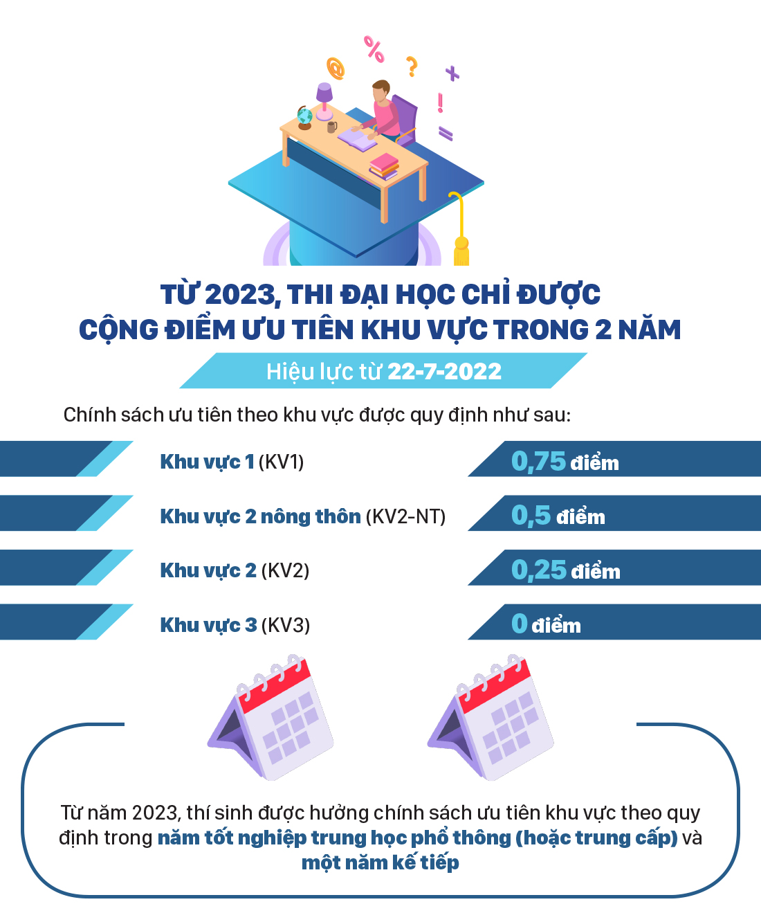 Những chính sách mới, có hiệu lực từ tháng 7-2022 ảnh 6