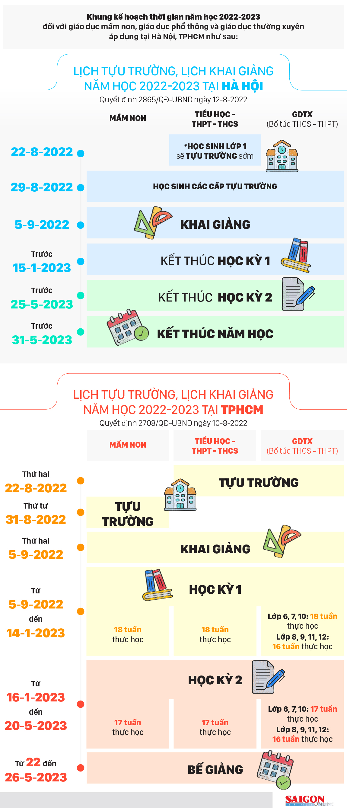 Lịch tựu trường, khai giảng năm học mới 2022-2023 ảnh 1