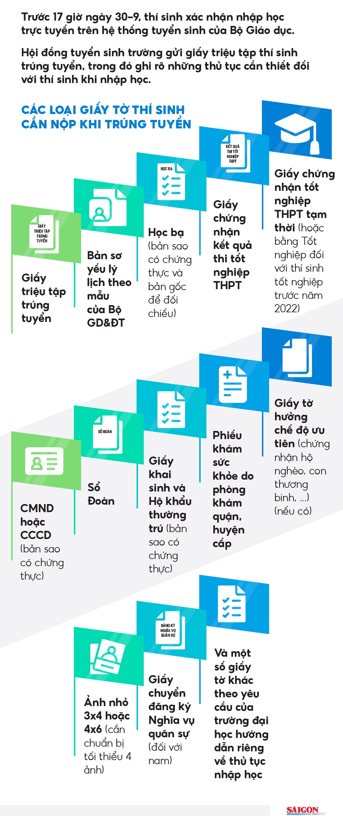 Hồ sơ nhập học: Tân sinh viên cần chuẩn bị gì? ảnh 1