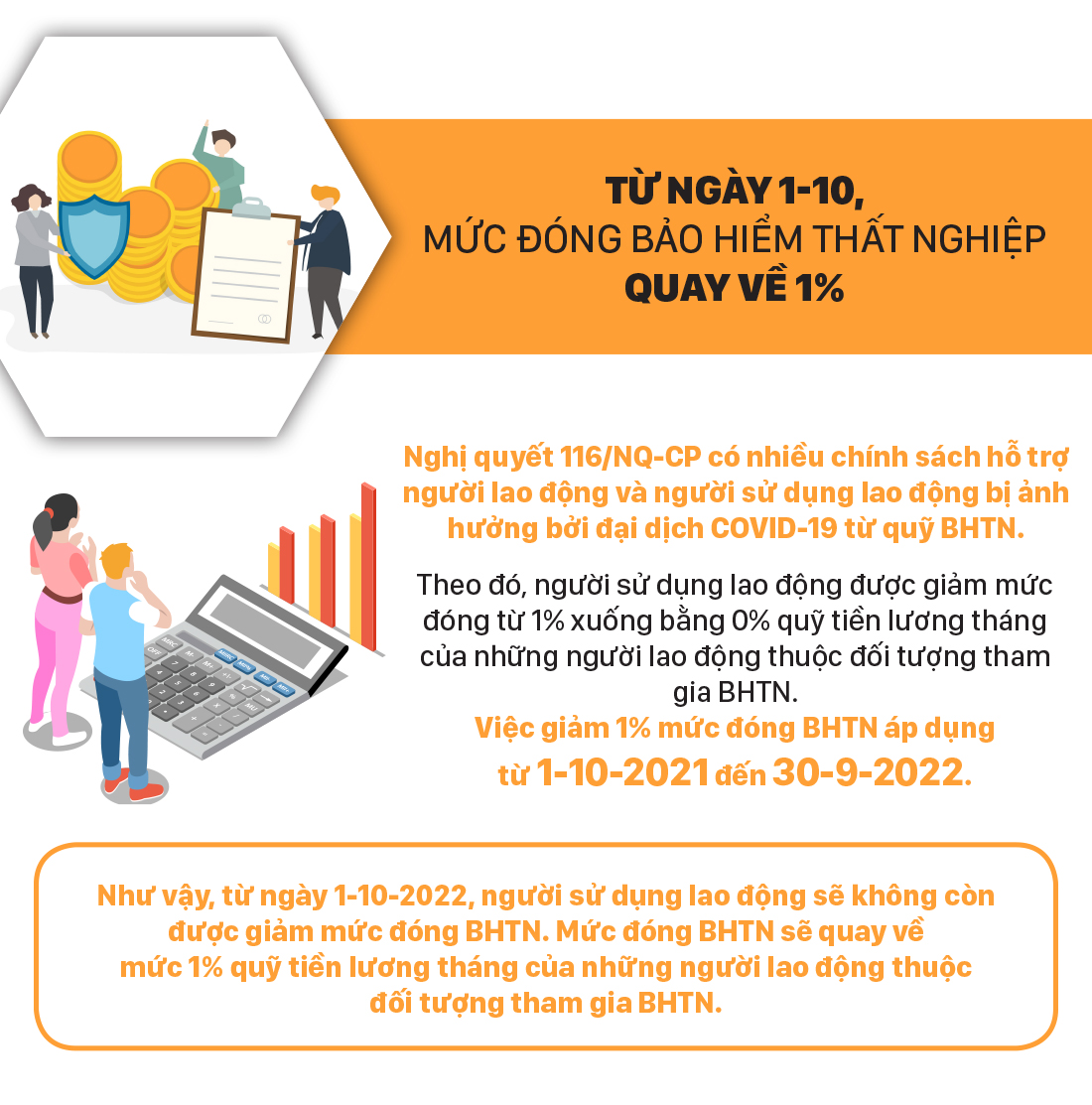 Những chính sách nổi bật có hiệu lực từ tháng 10-2022 ảnh 2