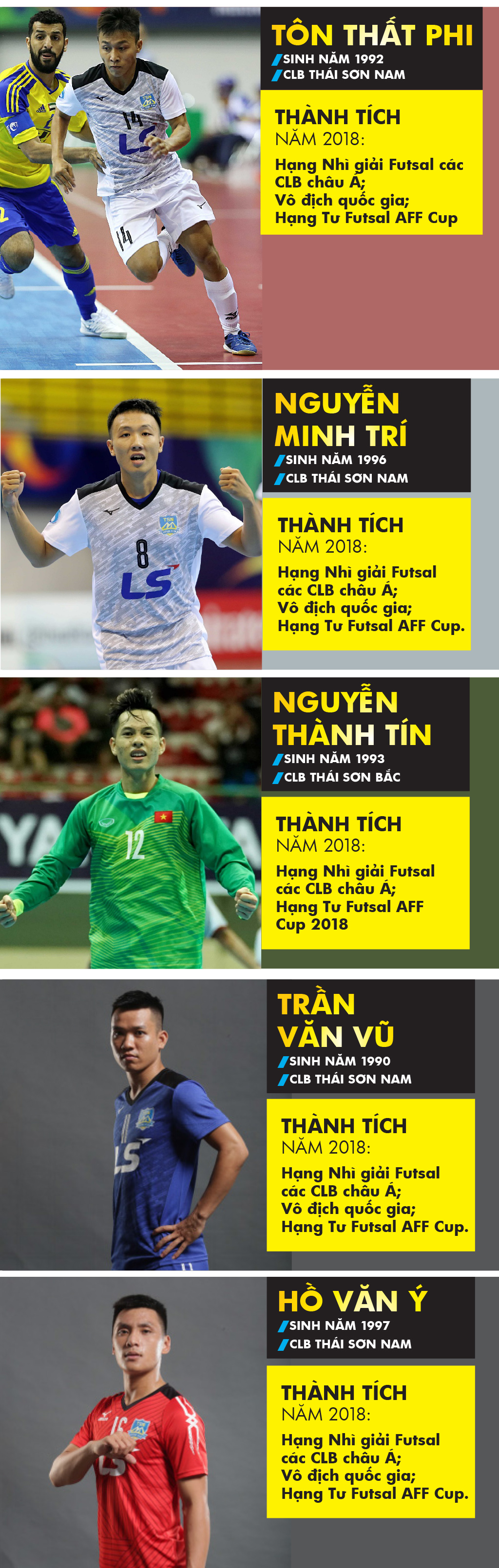 Những cầu thủ nào là ứng viên giải Quả bóng vàng futsal 2018? ảnh 2