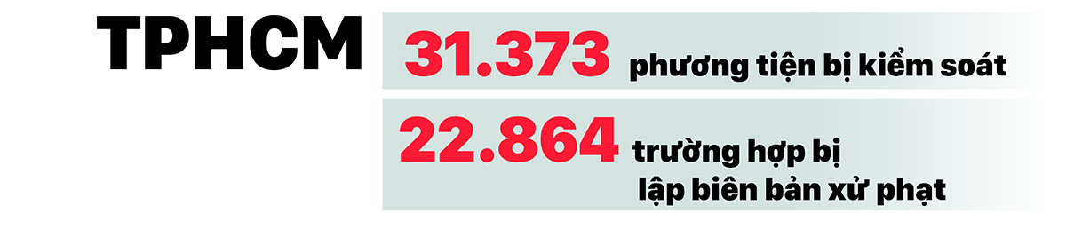 Tổng kiểm tra phương tiện giao thông trong 1 tháng: 14.756 trường hợp vi phạm nồng độ cồn ảnh 5