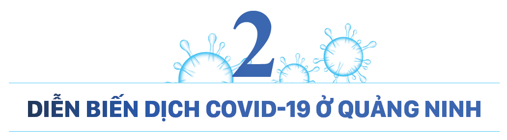 Làn sóng Covid-19 thứ 3 của Việt Nam đã đạt đỉnh, nhiều khả năng sẽ kết thúc cuối tháng 3-2021 ảnh 6 Làn sóng Covid-19 thứ 3 của Việt Nam đã đạt đỉnh, nhiều khả năng sẽ kết thúc cuối tháng 3-2021 ảnh 5