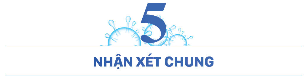 Làn sóng Covid-19 thứ 3 của Việt Nam đã đạt đỉnh, nhiều khả năng sẽ kết thúc cuối tháng 3-2021 ảnh 12 Làn sóng Covid-19 thứ 3 của Việt Nam đã đạt đỉnh, nhiều khả năng sẽ kết thúc cuối tháng 3-2021 ảnh 11