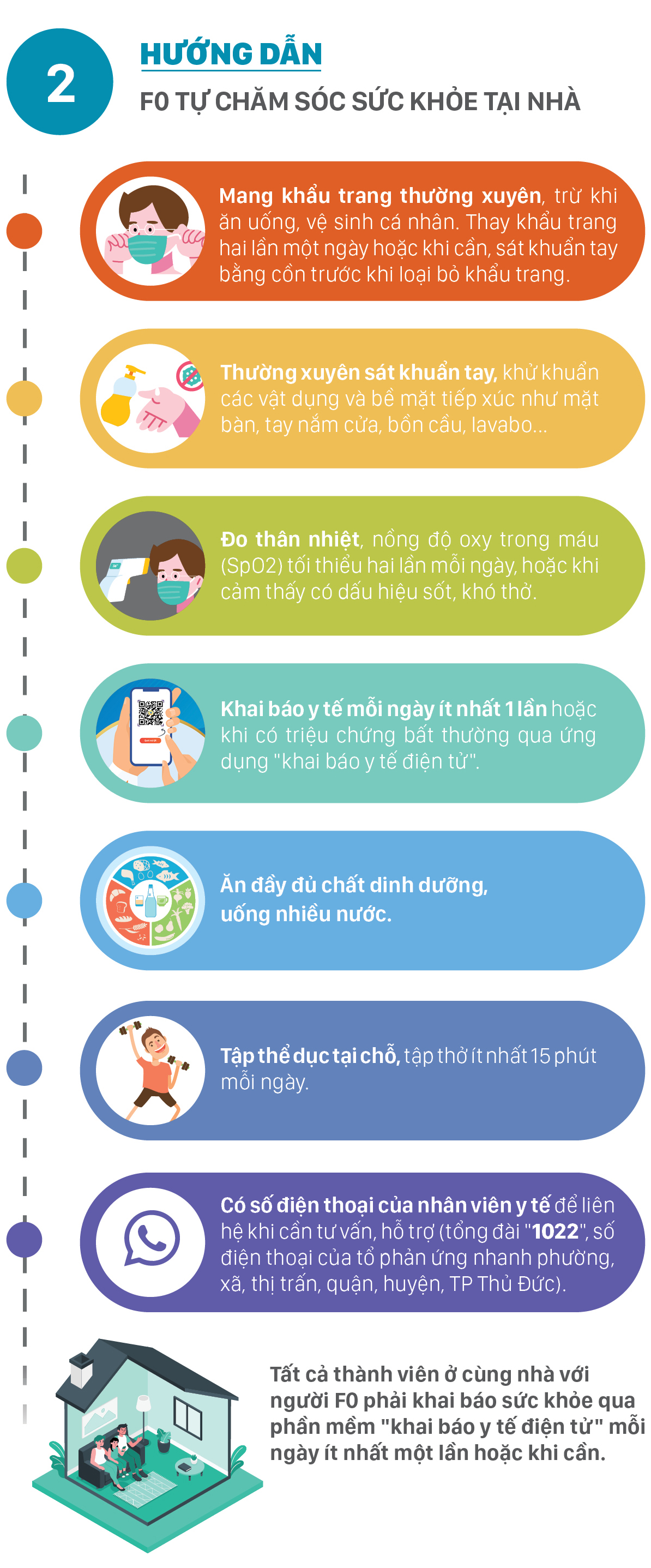 Hướng dẫn chăm sóc F0 tại nhà ảnh 3