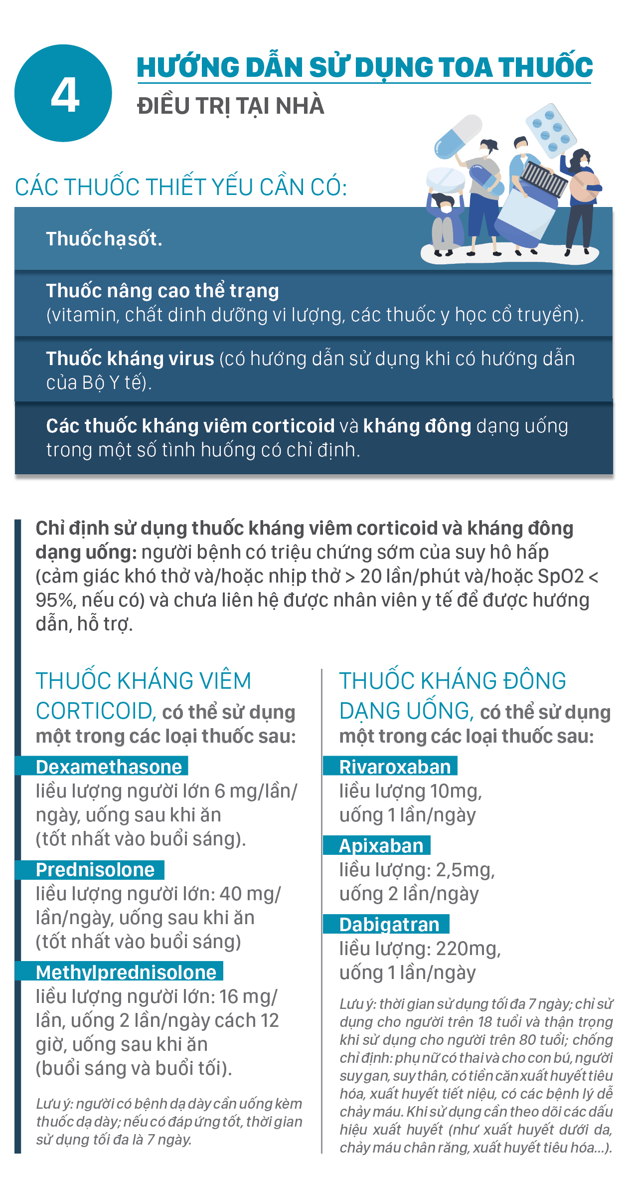 Hướng dẫn chăm sóc F0 tại nhà ảnh 5