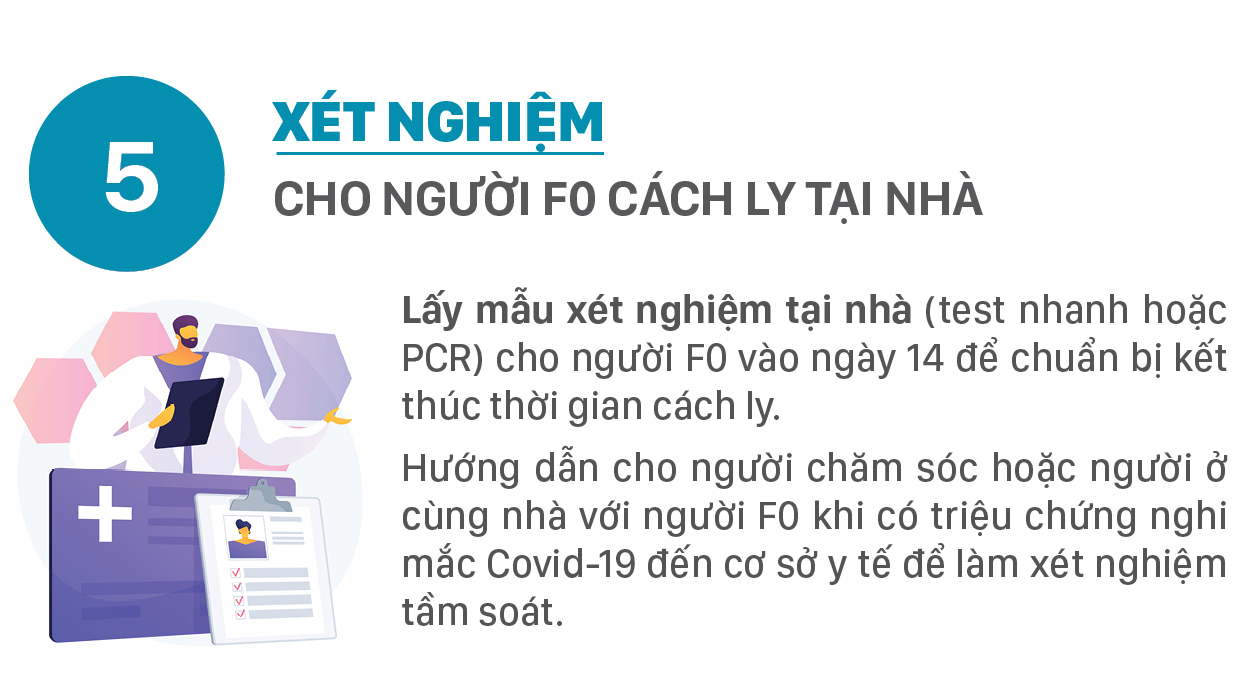 Hướng dẫn chăm sóc F0 tại nhà ảnh 6