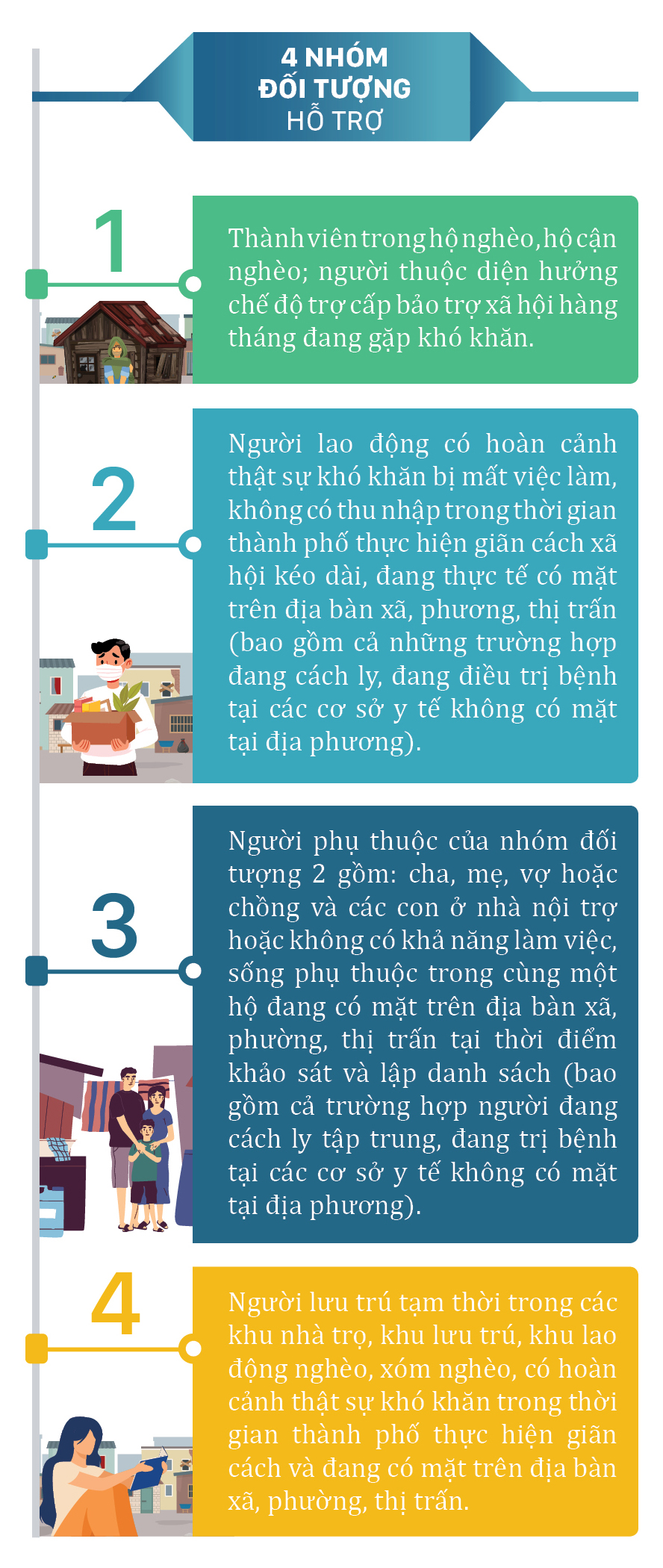 Chi tiết gói hỗ trợ lần 3 của TPHCM ảnh 4