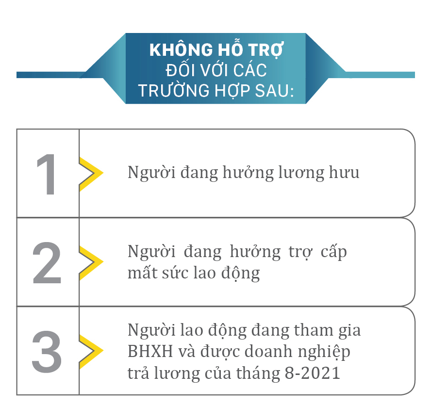 Chi tiết gói hỗ trợ lần 3 của TPHCM ảnh 5