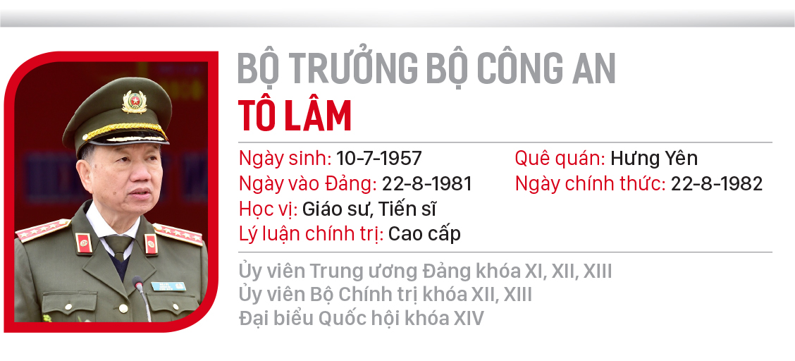 Chân dung 28 thành viên chính phủ ảnh 9