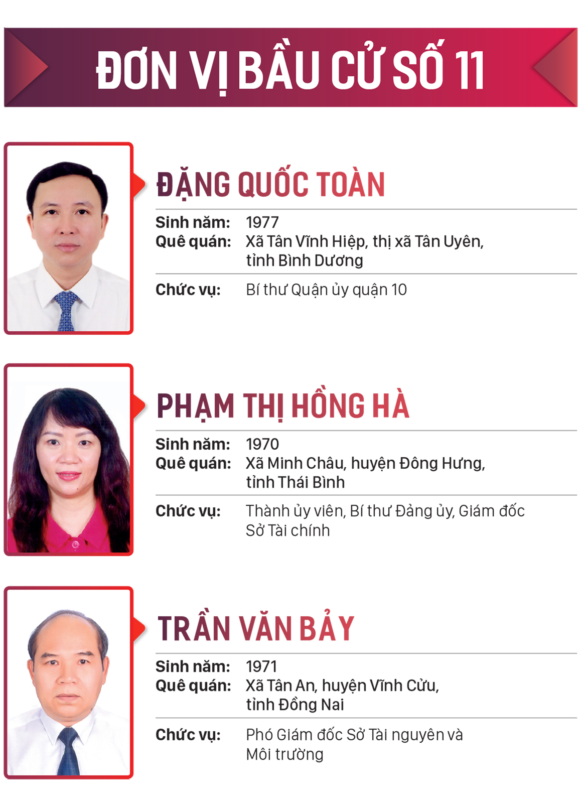 Danh sách những người trúng cử đại biểu HĐND TPHCM khóa X, nhiệm kỳ 2021-2026 ảnh 11