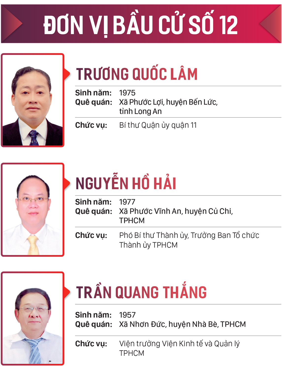 Danh sách những người trúng cử đại biểu HĐND TPHCM khóa X, nhiệm kỳ 2021-2026 ảnh 12