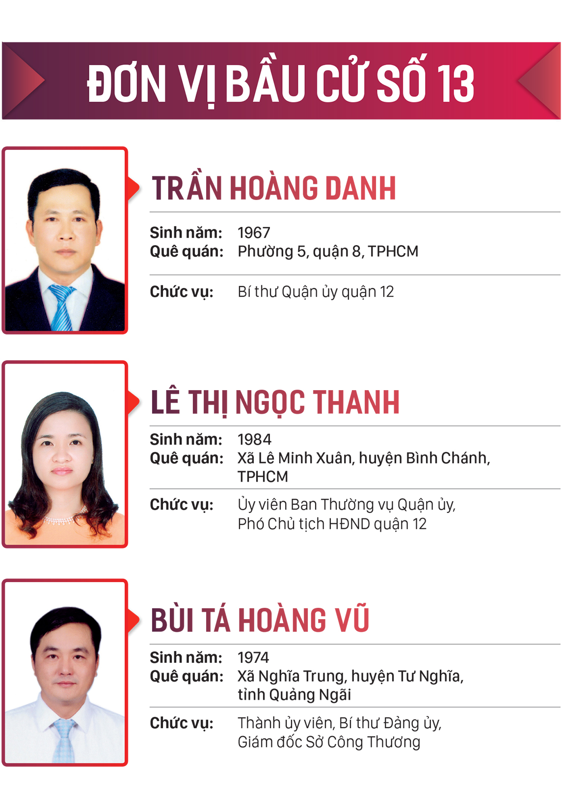 Danh sách những người trúng cử đại biểu HĐND TPHCM khóa X, nhiệm kỳ 2021-2026 ảnh 13