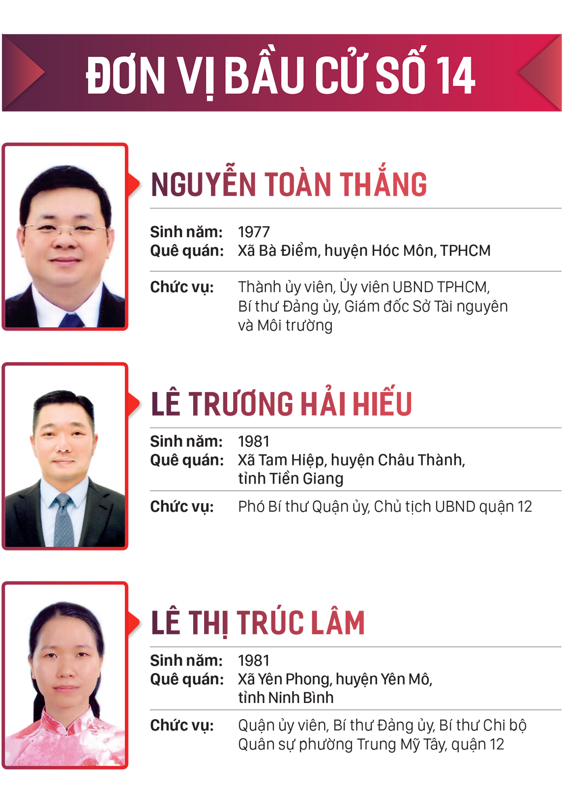 Danh sách những người trúng cử đại biểu HĐND TPHCM khóa X, nhiệm kỳ 2021-2026 ảnh 14