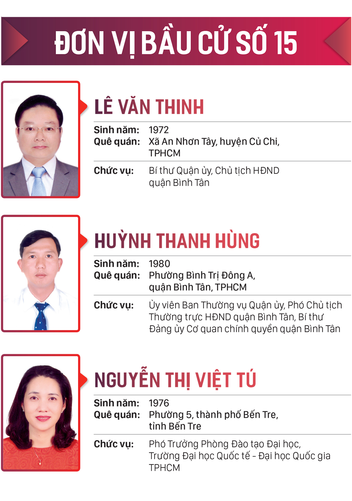 Danh sách những người trúng cử đại biểu HĐND TPHCM khóa X, nhiệm kỳ 2021-2026 ảnh 15