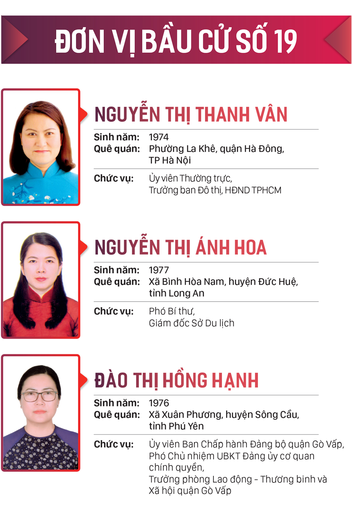 Danh sách những người trúng cử đại biểu HĐND TPHCM khóa X, nhiệm kỳ 2021-2026 ảnh 19