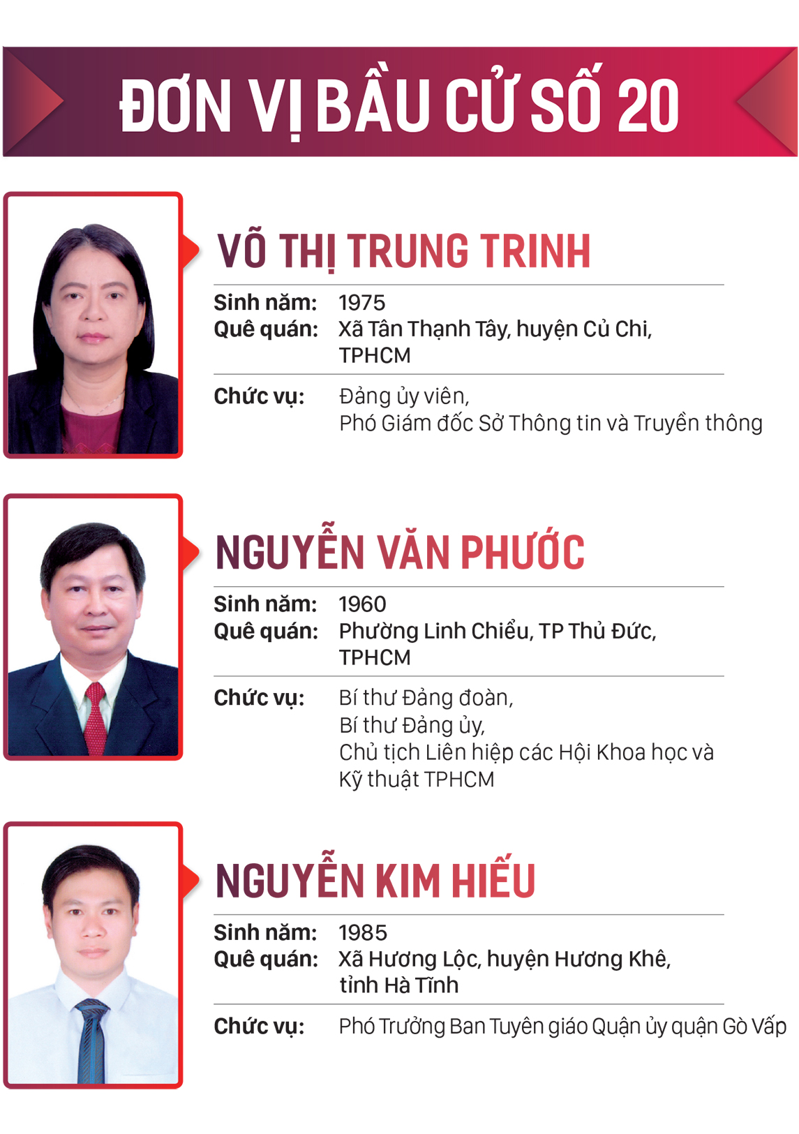 Danh sách những người trúng cử đại biểu HĐND TPHCM khóa X, nhiệm kỳ 2021-2026 ảnh 20