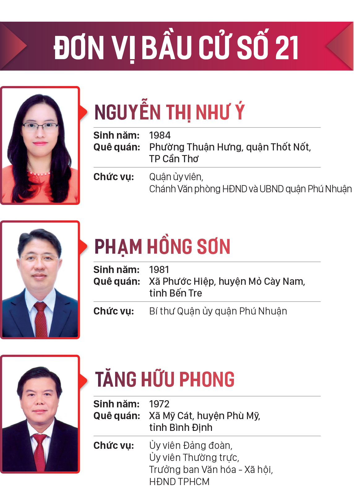 Danh sách những người trúng cử đại biểu HĐND TPHCM khóa X, nhiệm kỳ 2021-2026 ảnh 21