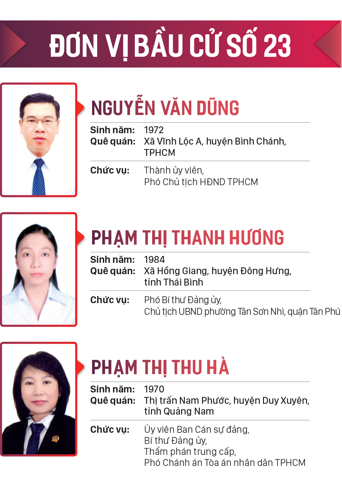 Danh sách những người trúng cử đại biểu HĐND TPHCM khóa X, nhiệm kỳ 2021-2026 ảnh 23
