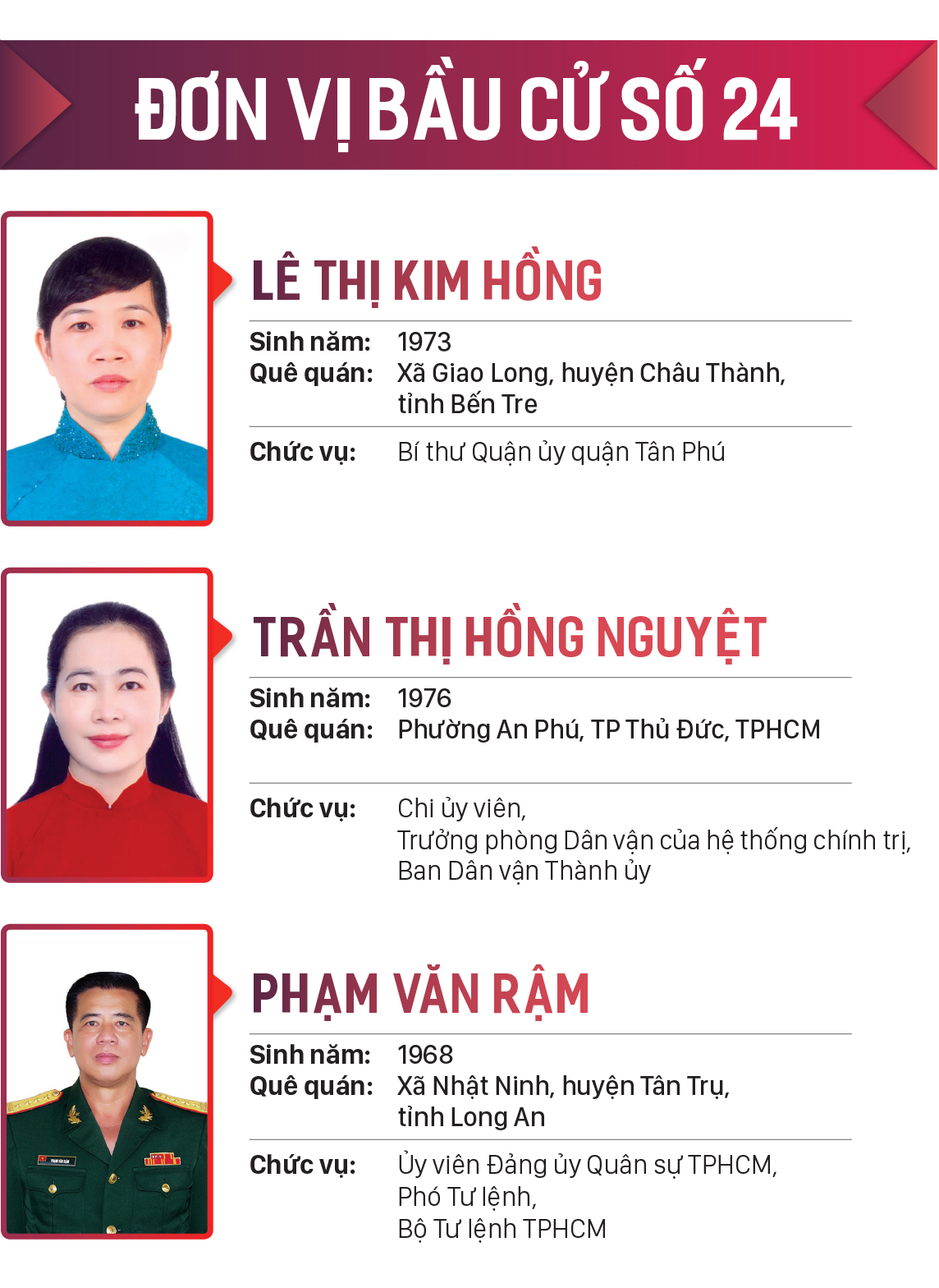 Danh sách những người trúng cử đại biểu HĐND TPHCM khóa X, nhiệm kỳ 2021-2026 ảnh 24