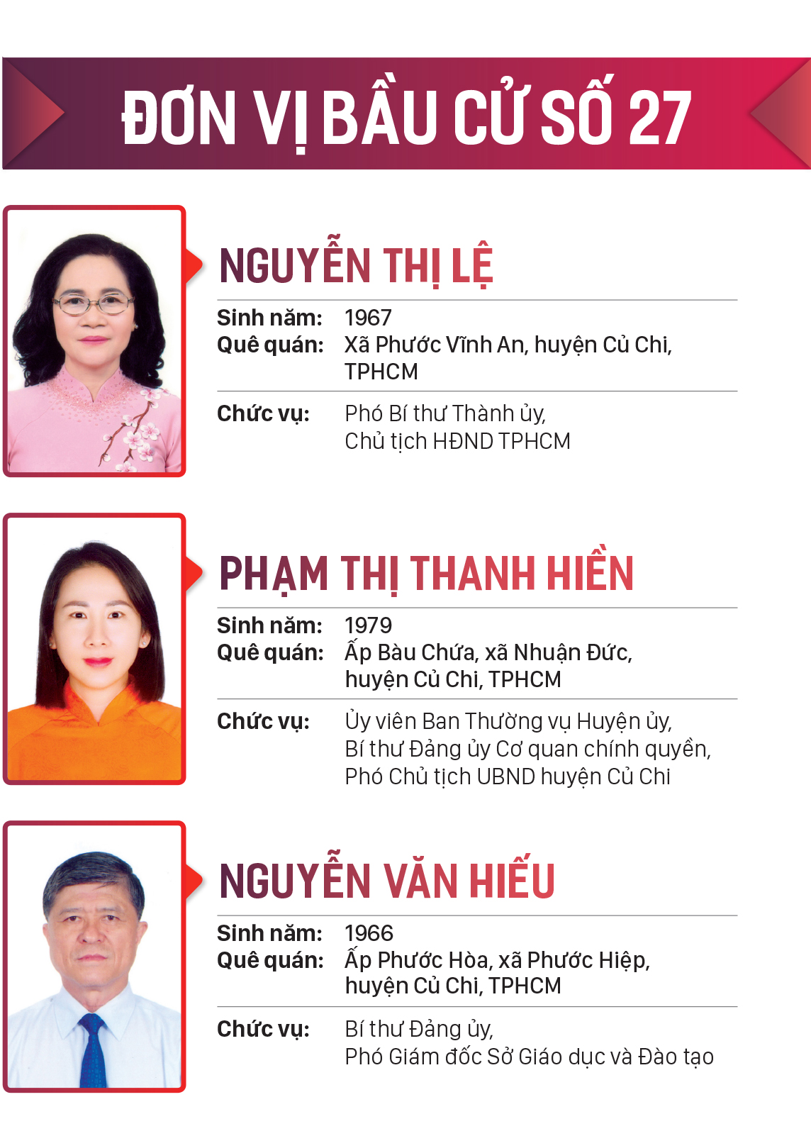 Danh sách những người trúng cử đại biểu HĐND TPHCM khóa X, nhiệm kỳ 2021-2026 ảnh 27