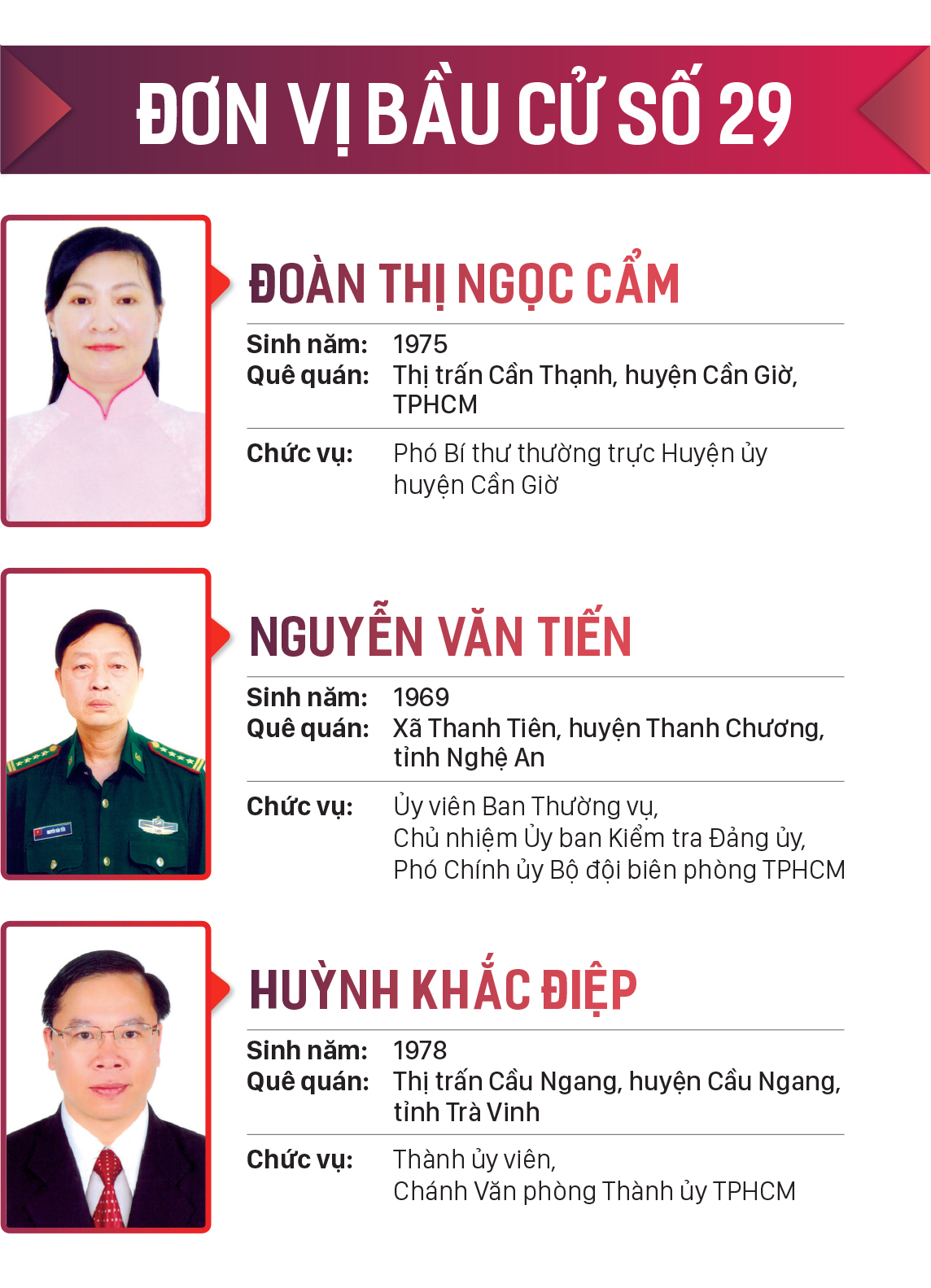 Danh sách những người trúng cử đại biểu HĐND TPHCM khóa X, nhiệm kỳ 2021-2026 ảnh 29