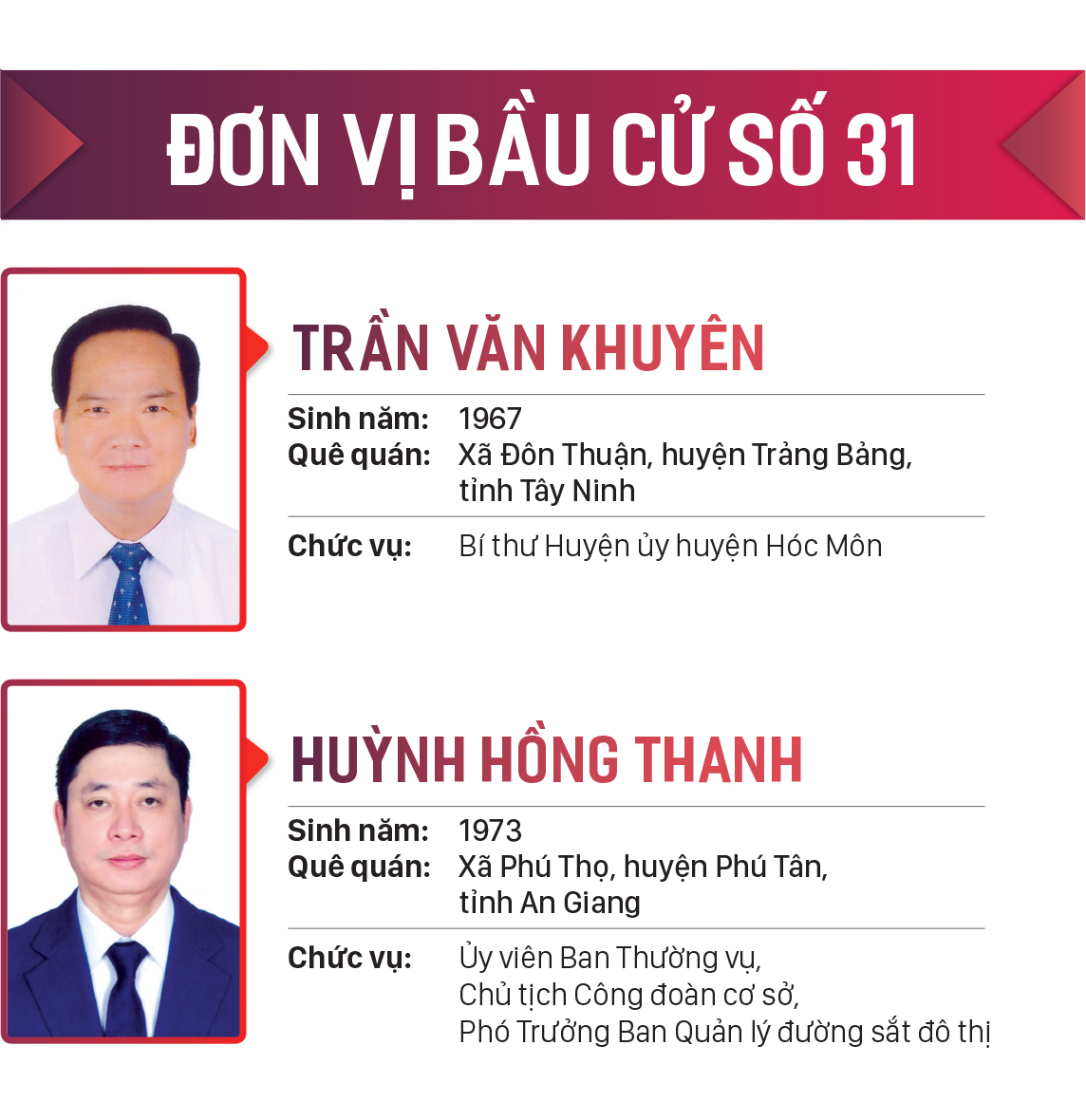 Danh sách những người trúng cử đại biểu HĐND TPHCM khóa X, nhiệm kỳ 2021-2026 ảnh 31