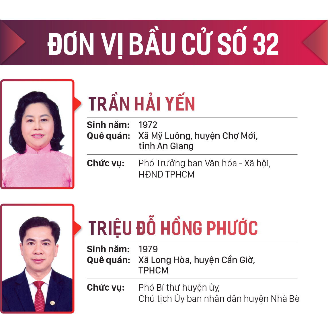 Danh sách những người trúng cử đại biểu HĐND TPHCM khóa X, nhiệm kỳ 2021-2026 ảnh 32